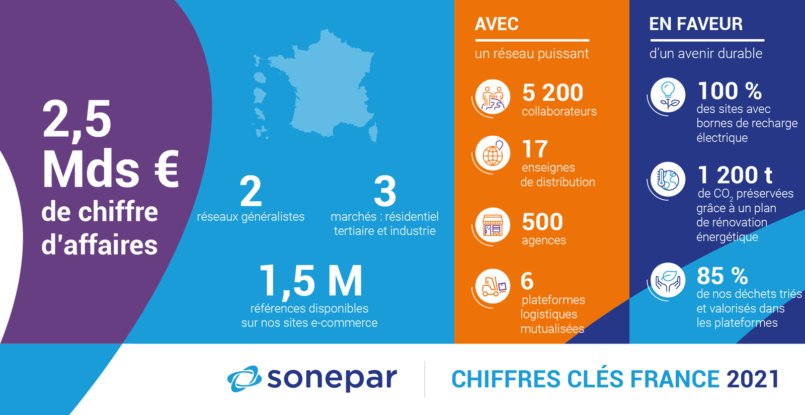 chiffres-cles chiffres-cles