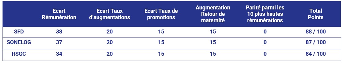 tableau-index-fh-250