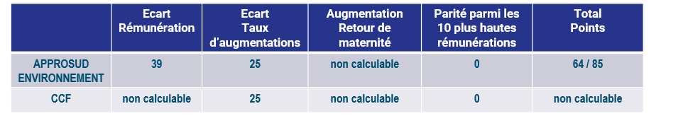 tableau-index-fh-50 tableau-index-fh-50