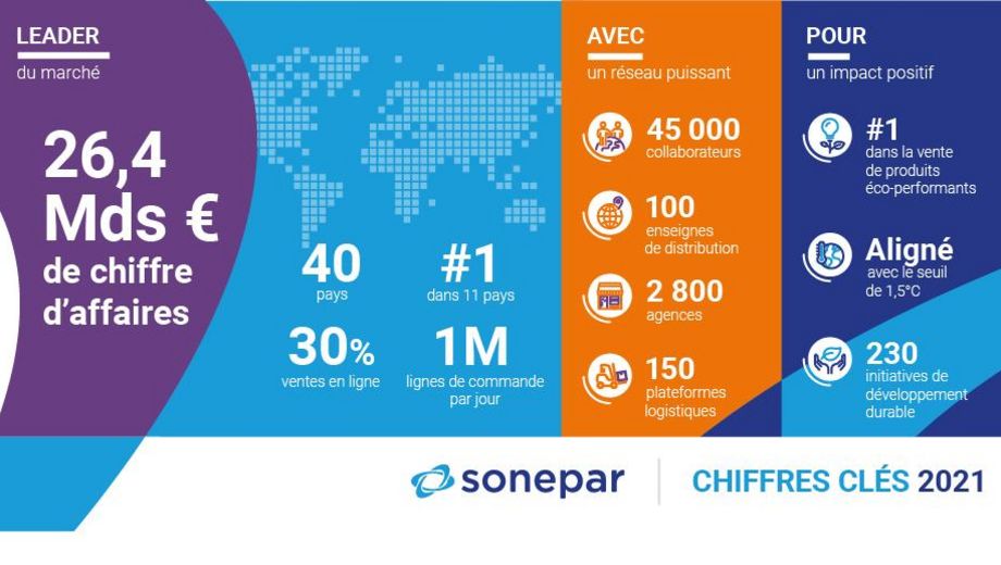 csm_actualite_chiffres_cles_groupe_sonepar_2021_Plan_de_travail_1_468bde31b7